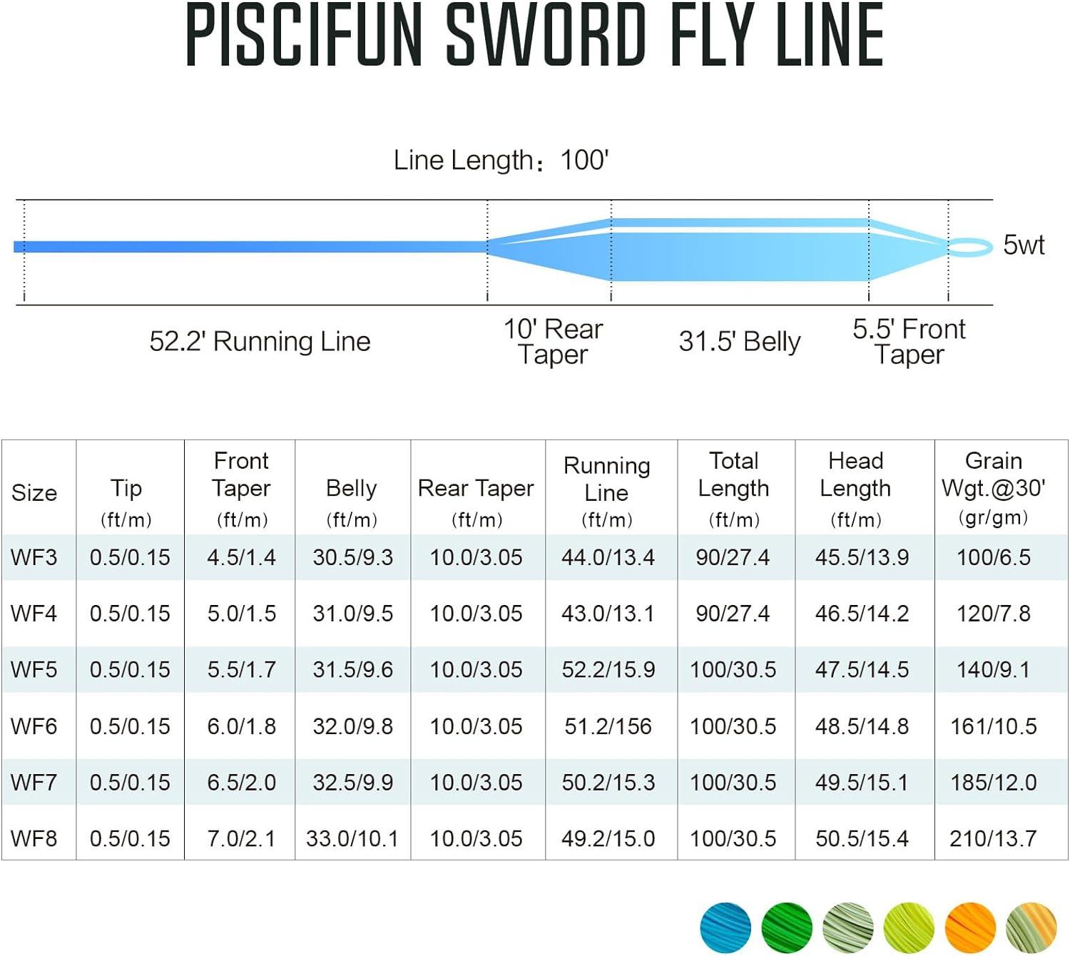 imagePiscifun Sword Fly Fishing Line with Welded Loop Weight Forward Floating Fly Line Available in WF1 WF2 WF3 WF4 WF5 WF6 WF7 WF8 WF9 and WF10 Weights in Lengths of 90 and 100 FeetFluorescent Yellow