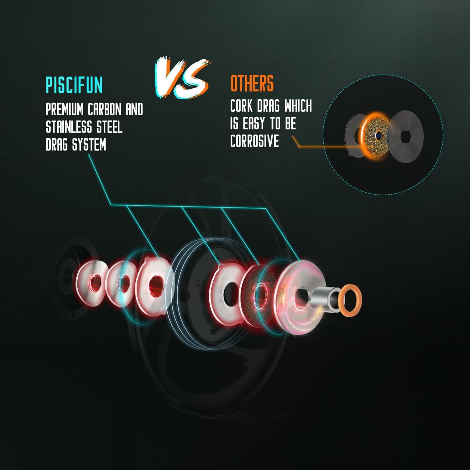 imagePiscifun Sword Fly Fishing Reel with CNC Machined Aluminum Alloy Housing 34 56 78 910 Weights Black Gunmetal Pink Space Gray78wt