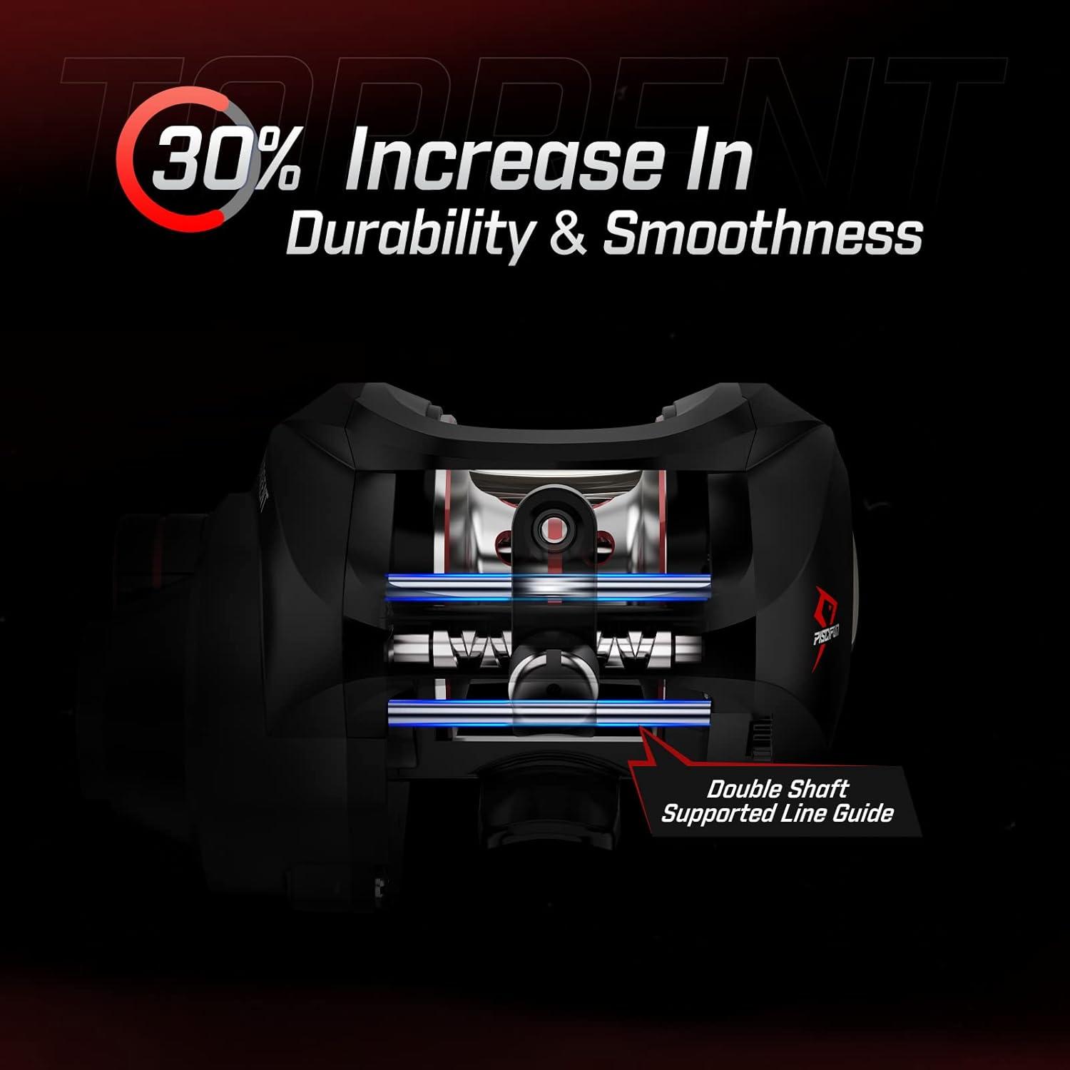 imagePiscifun Torrent Baitcaster Fishing Reel 18LB Carbon Fiber Drag Baitcasting Reel Magnetic Braking System Casting Reel Available in 711 and 531531 Right Handed