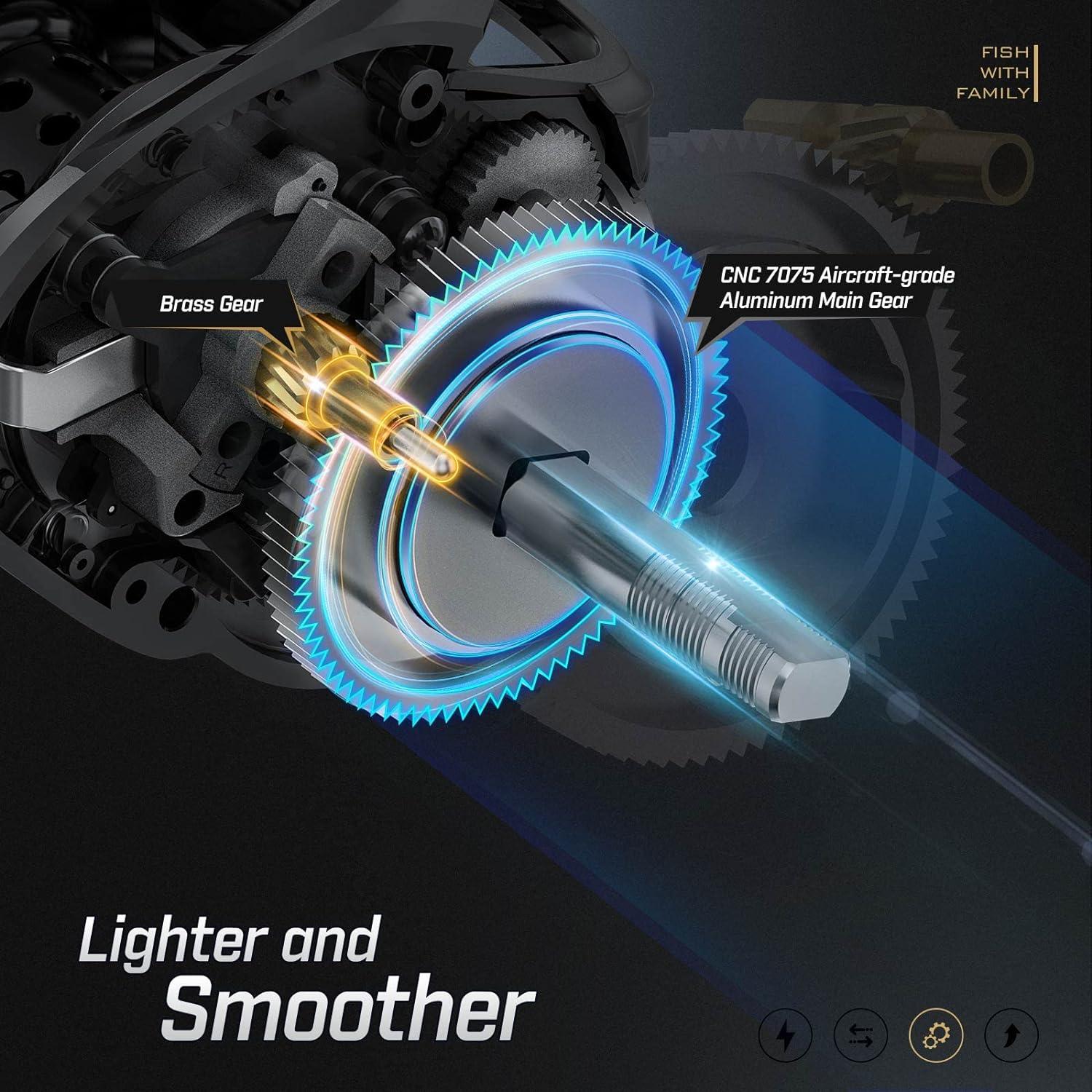 imagePiscifun Torrent II Baitcasting Fishing Reel 20LB Carbon Fiber Drag Baitcasters 661811 Gear Ratio ampamp Magnet Braking System Low Profile Casting Reel LeftRight HandedGreyRight Hand Retrieve