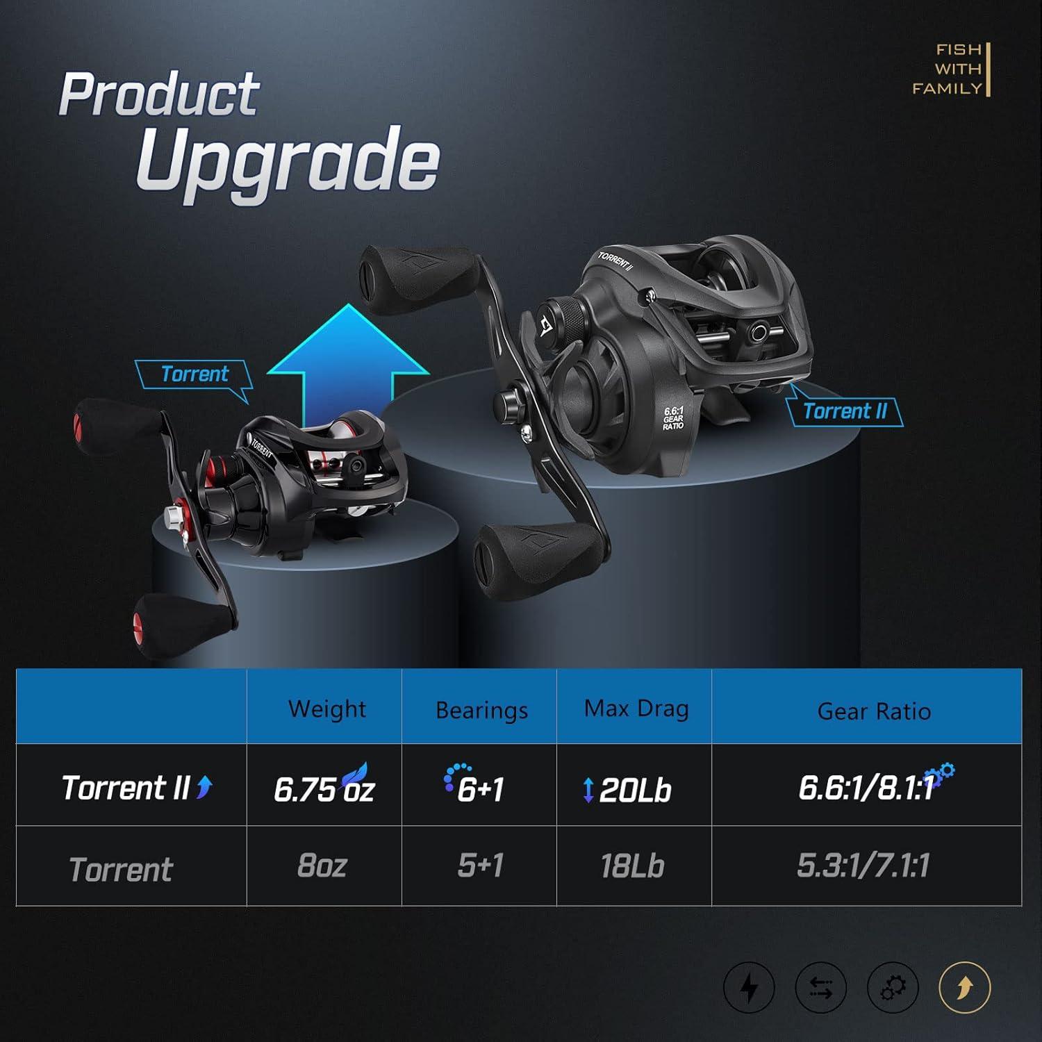 imagePiscifun Torrent II Baitcasting Fishing Reel 20LB Carbon Fiber Drag Baitcasters 661811 Gear Ratio ampamp Magnet Braking System Low Profile Casting Reel LeftRight HandedGreyRight Hand Retrieve