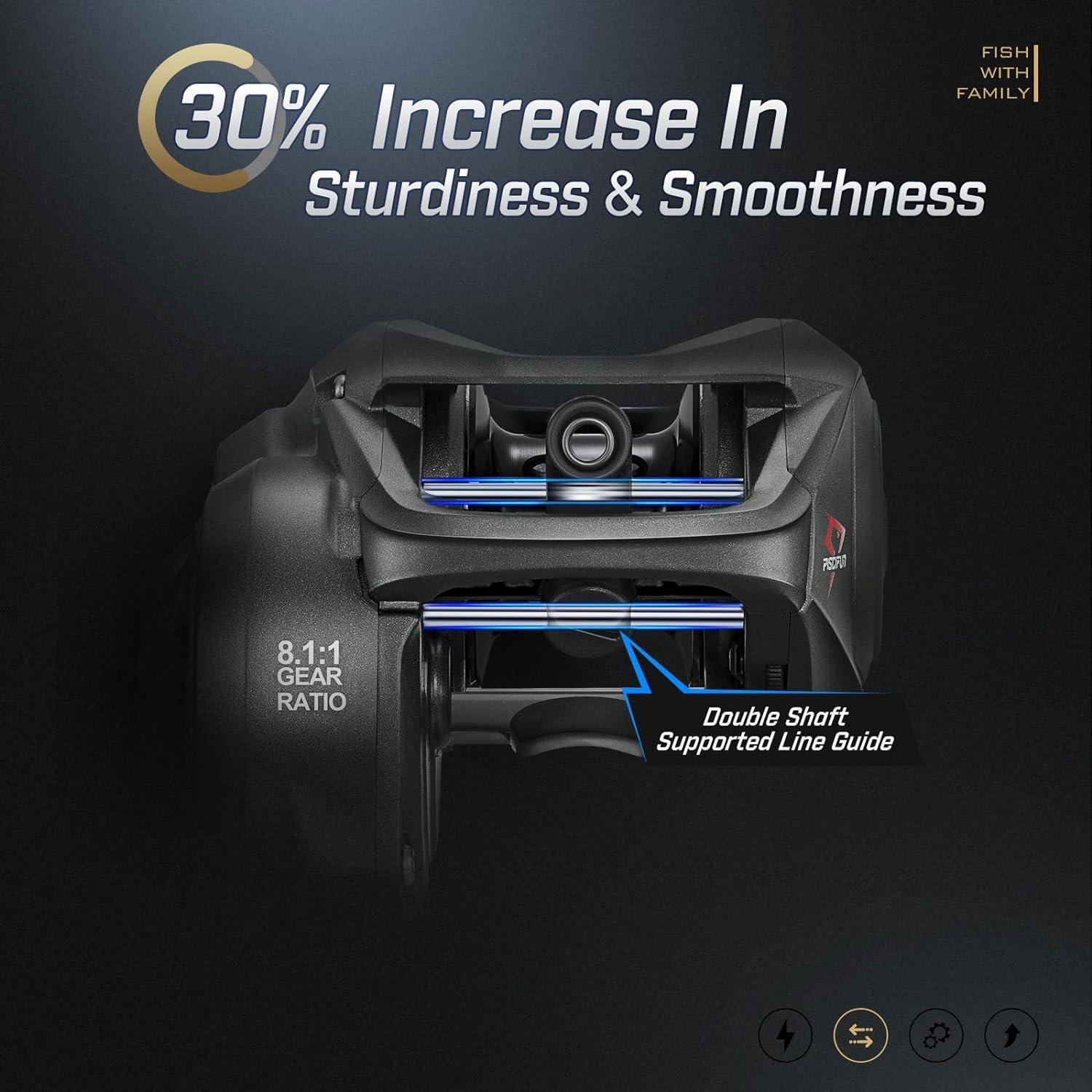 imagePiscifun Torrent II Baitcasting Fishing Reel 20LB Carbon Fiber Drag Baitcasters 661811 Gear Ratio ampamp Magnet Braking System Low Profile Casting Reel LeftRight HandedGreyRight Hand Retrieve