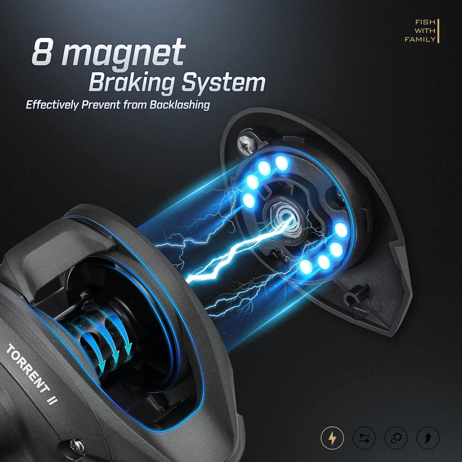 imagePiscifun Torrent II Baitcasting Fishing Reel 20LB Carbon Fiber Drag Baitcasters 661811 Gear Ratio ampamp Magnet Braking System Low Profile Casting Reel LeftRight HandedGreyRight Hand Retrieve