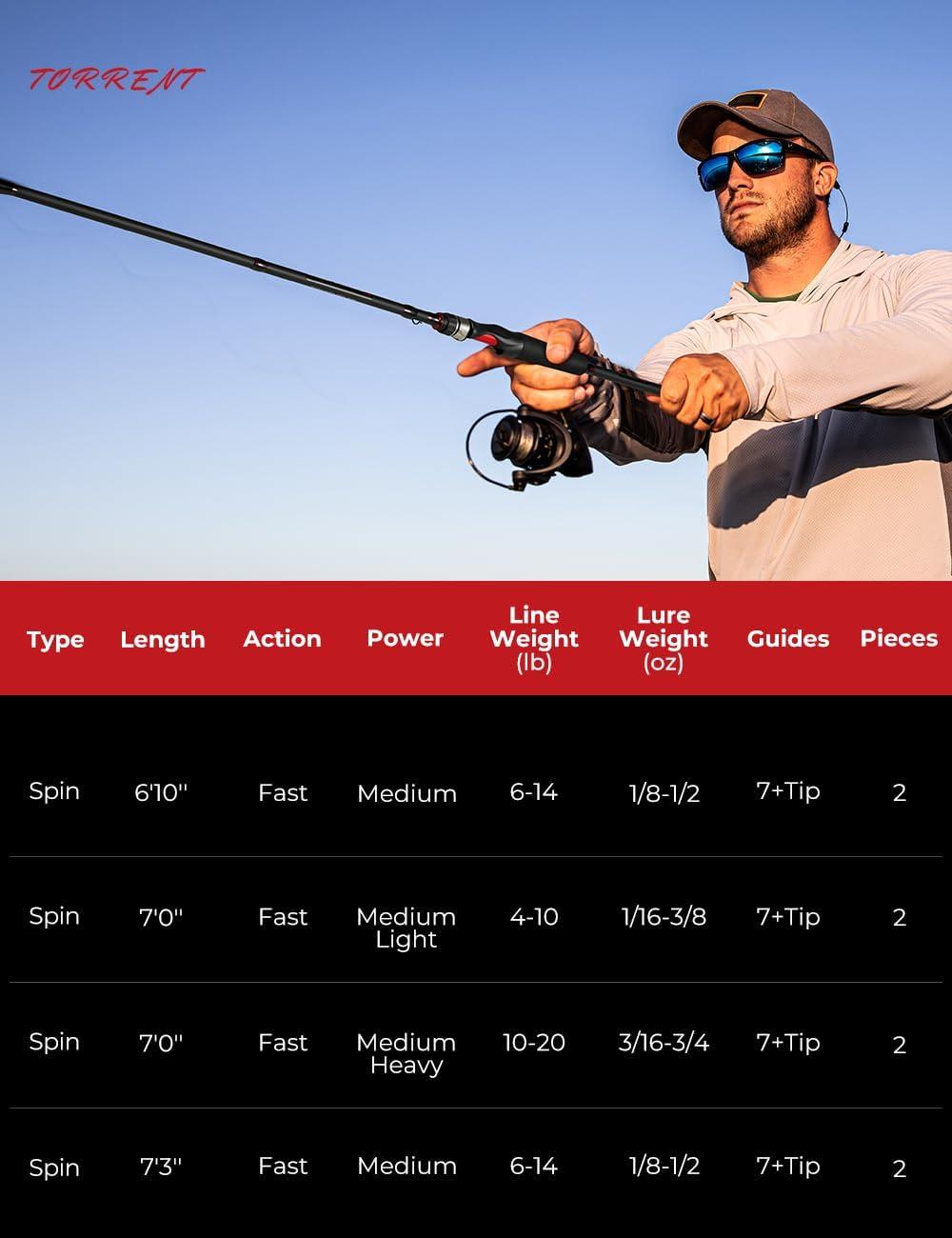 imagePiscifun Torrent Fishing Rod IM6 Carbon Baitcaster Rod ampamp Spinning Rod High Sensitive Lightweight Casting Rod ampamp Spinning Fishing Rod Zirconium Oxide Rings 2 Pieces Baitcast Rod ampamp Spin Rod70 Medium Light F