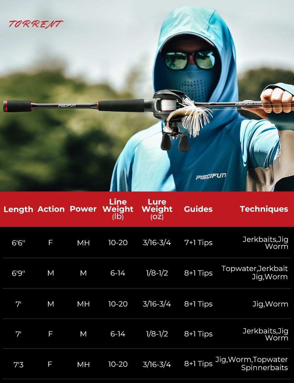 imagePiscifun Torrent Fishing Rod IM6 Carbon Baitcaster Rod ampamp Spinning Rod High Sensitive Lightweight Casting Rod ampamp Spinning Fishing Rod Zirconium Oxide Rings 2 Pieces Baitcast Rod ampamp Spin Rod69 Medium M